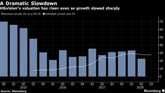 Chinese Spygear Titan's Ready to Recover $11 Billion Market Loss