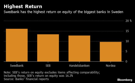 Baltic Cash Cow Delivers a Second Crisis to Sweden's Oldest Bank