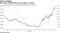 Euro skew and EUR/MXN move higher in tandem