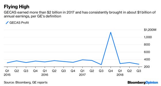 GE Should Engage With Everyone on Asset Sales