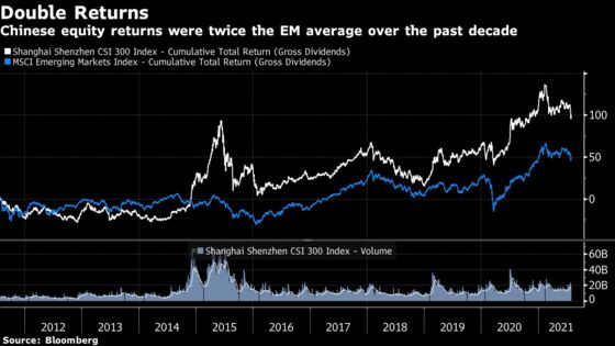 China’s Elite Role in Emerging Markets Has Traders Creeping Back