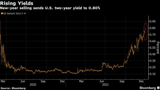 Treasury Yields Jump as Conviction on Fed Hikes Grows