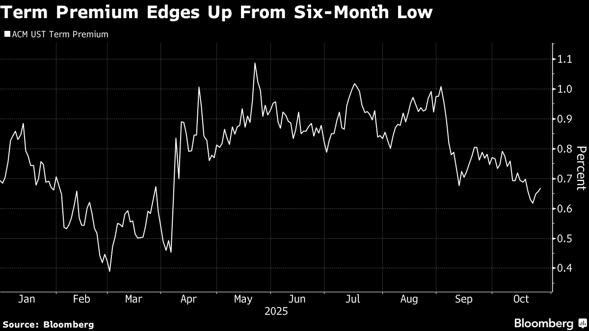 ブルームバーグのニュース記事「【米国市況】主要株指数が最高値、米中協議で楽観広がる－金は大幅安」の画像