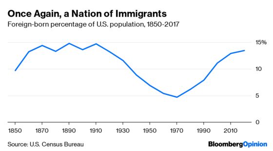 America’s Immigration Crisis Goes Beyond the Border