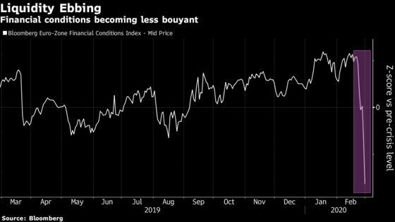 Derivatives Traders Turn Most Bearish on Europe Inc. in a Decade