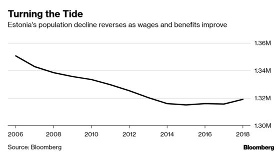 Eastern Europe Can Lure Its Workers Back. Two Towns Show How