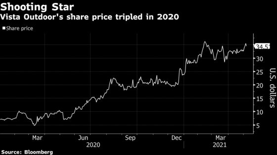 Shooting Popularity Means Vista Outdoor Can Pass On Higher Costs