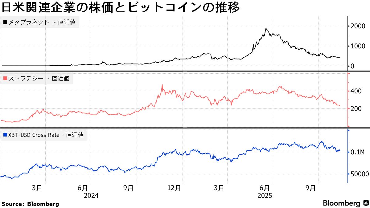 日本取引所、暗号資産トレジャリー企業の規制強化を検討－関係者