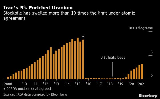 Iran Enriched Record Uranium Stockpile Amid Vienna Talks