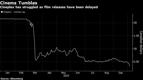 Cineplex Falls 29% to Record Low, Crushed by Bond Film Delay