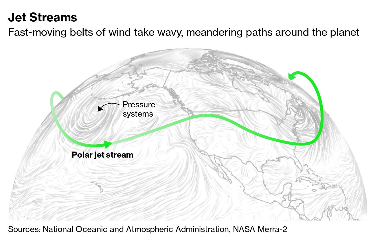 Blaming a wiggly jet stream on climate change? Not so fast