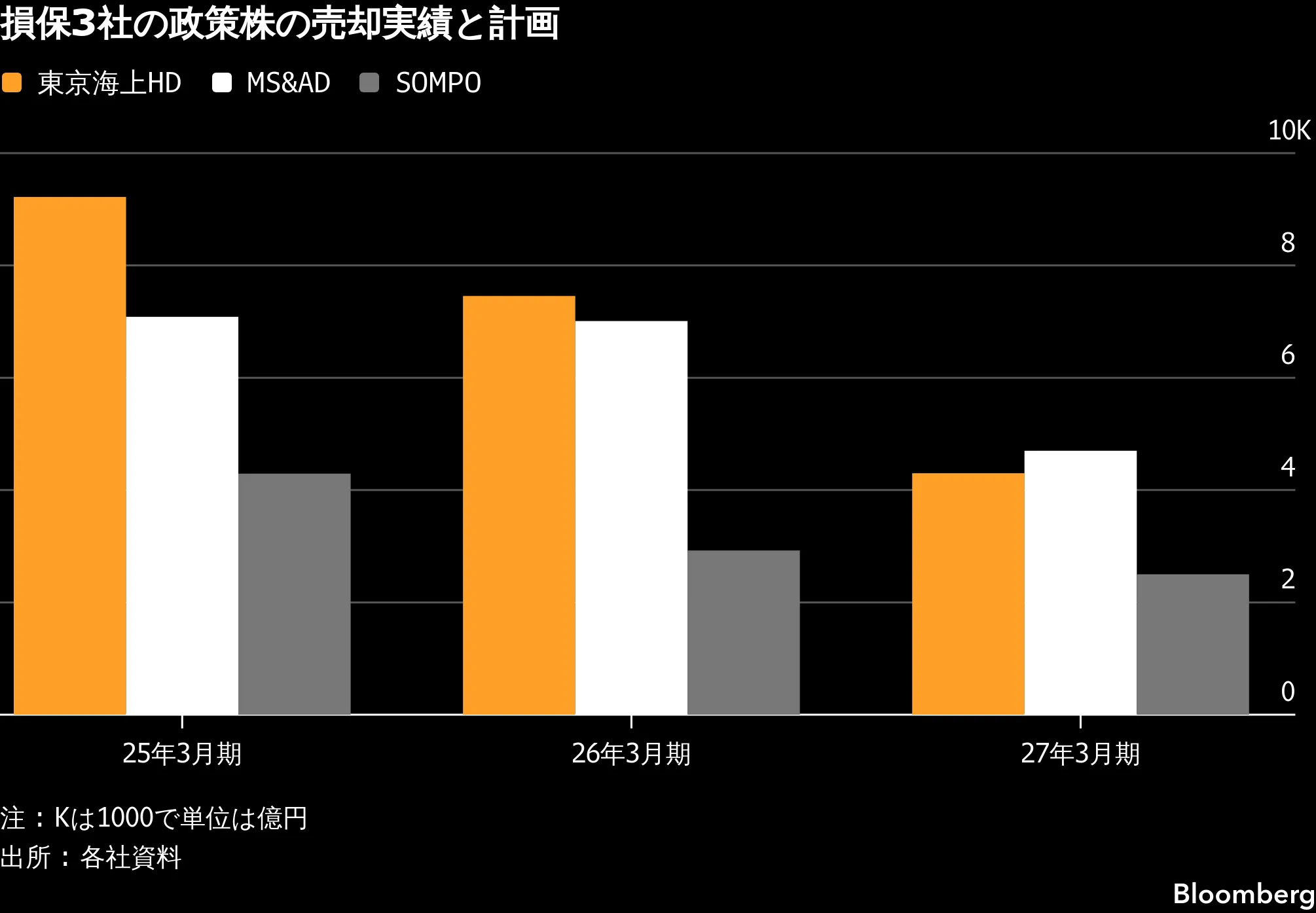 ★売却済み ライブディオZX リアスポイラーの値段と価格推移は？｜34件の売買