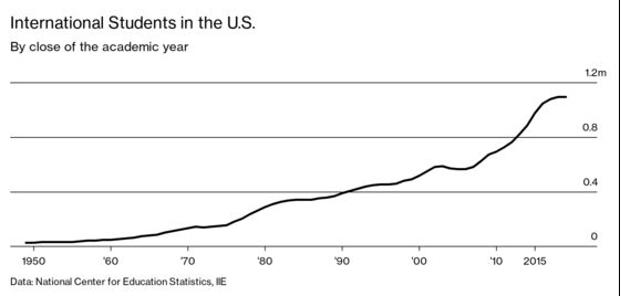 Foreign Students in the U.S. Can Breathe Easier—For Now