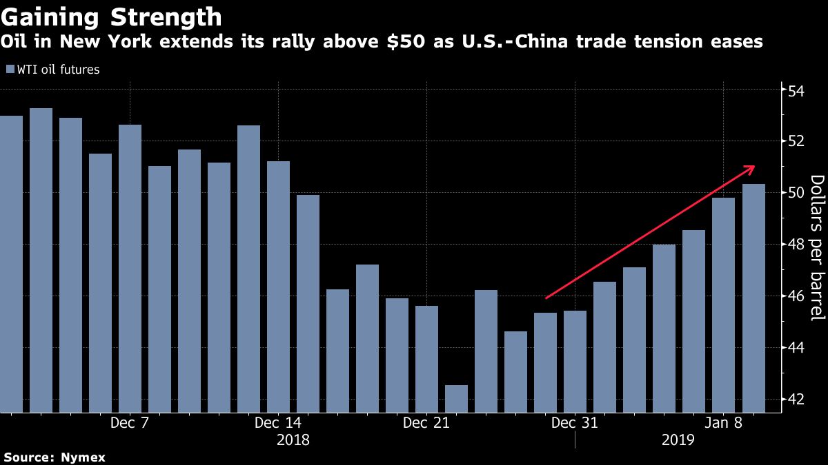 Oil Bounces Back to Bull Market Fueled by OPEC Cuts, Trade Talks ...