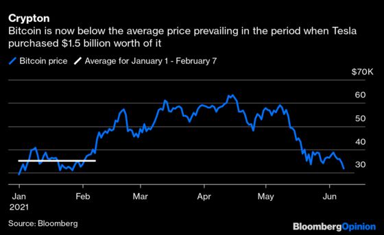 Did Tesla Sell Bitcoin? Its China Sales Are a Clue