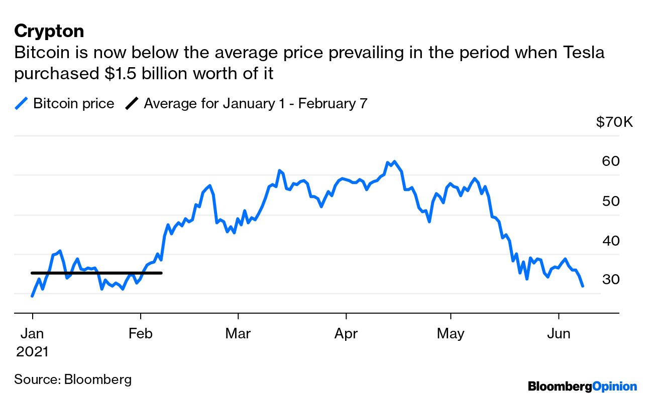 Colonial Pipeline Hackers Made a Rookie Bitcoin Mistake - Bloomberg