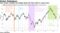 How market volatility has helped shape the Fed's path in recent years