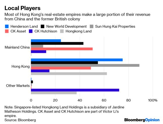 The Big Threat to Hong Kong's Property Billionaires