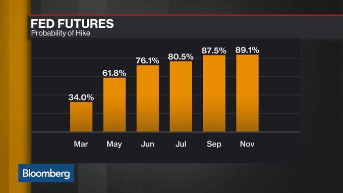 Now Even The Fed's Worried That Stock Volatility Is Too Low - Bloomberg