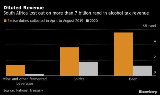 South Africa’s Drinks Makers Move to Fend Off Third Booze Ban