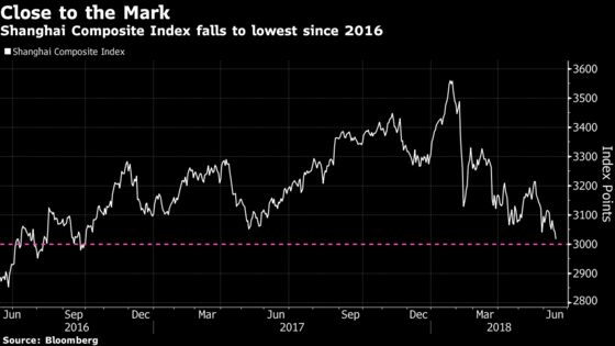 Shanghai Stocks Hit Lowest Since 2016 as Trump Tariff List Looms