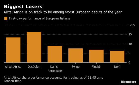 Airtel Africa's Stock Debut Among Worst in Europe This Year