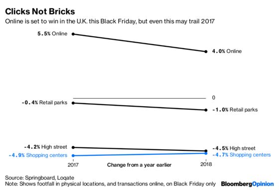 Black Friday Has Been a Disaster for Britain