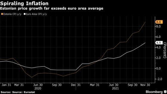 Euro Member Estonia Moves to ‘Smooth’ Inflation Spike on Its Own