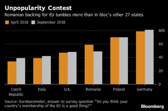 Gearing Up to Host EU Presidency, One Nation Is Losing the Faith