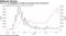 The U.S. is struggling to contain the spread of the coronavirus