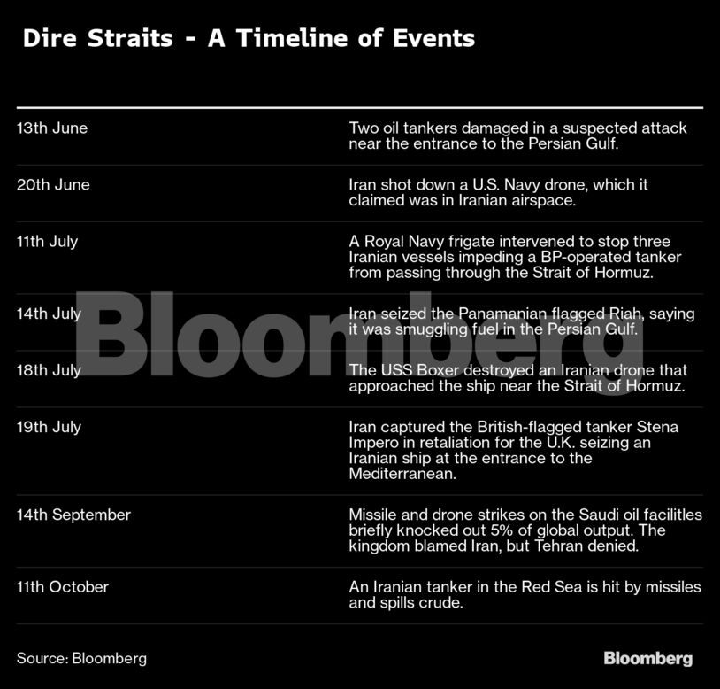 Dire Straits - A Timeline of Events