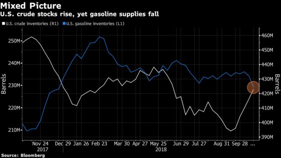 Oil Climbs as Refiners Signal Imminent Ramp Up Post-Maintenance