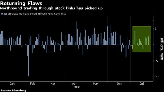 China Equity Bulls May Find Some Reassurance in These Charts