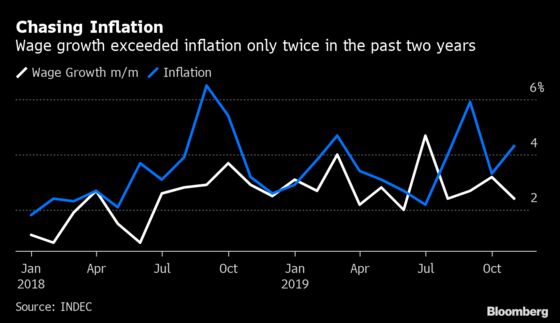 Inklings of a Plan to Fix Argentina’s $311 Billion Debt Bomb Emerge