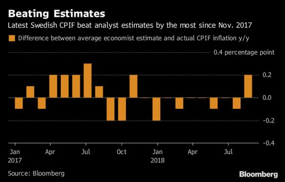 Riksbank's First Hike Since 2011 May Just Have Moved Closer