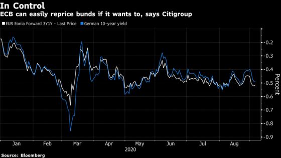 One Question for the ECB: How Will It Tackle the Strong Euro?