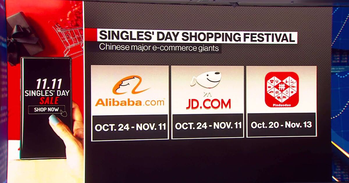 China's E-Commerce Giants Say Sales up on Singles Day