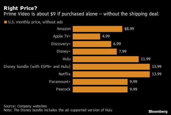 With MGM, Amazon’s Big Audience Finally Gets the Hits They Crave