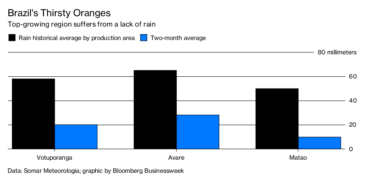 São Paulo Heading To Another Dry Spell - Circle of Blue