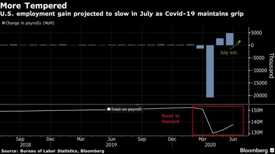 Monetary Nerves Fray on Four Continents: Economy Week Ahead