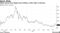 Zillow shares have dipped since hitting a 2021 high in February