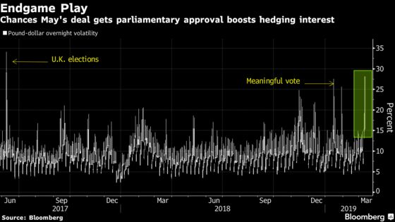 Here's What Is Priced in for the Pound Ahead of the Brexit Vote