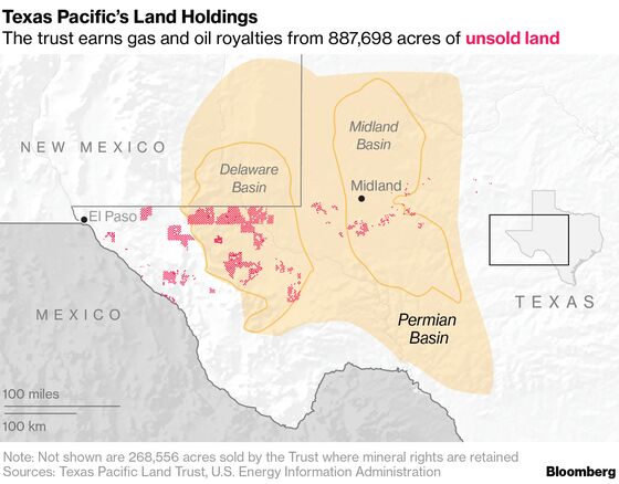 Hedge Fund Challenges $6 Billion Texas Land Bank in Activist Play