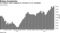 An industry report suggests an increase in U.S. stockpiles