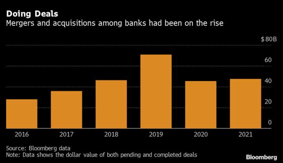 Banking Merger Frenzy May Meet Early End After Biden Order