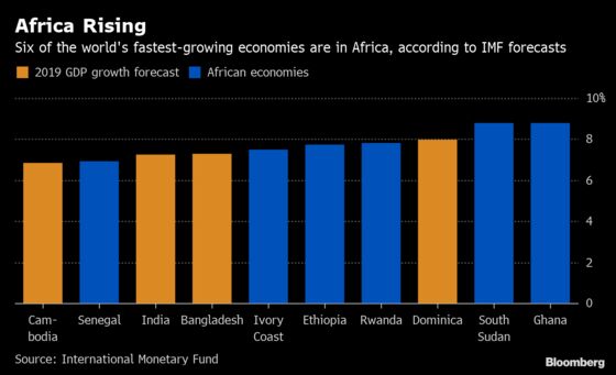 Ghana Is the Star in IMF’s 2019 Economic Growth Forecast