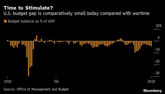 The Times America Went Big and Flooded Economy With Federal Cash