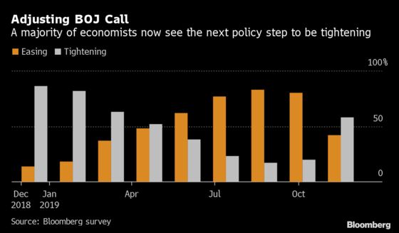 BOJ to Sit Tight as Abe Stimulus Adds to Brighter Outlook: Guide