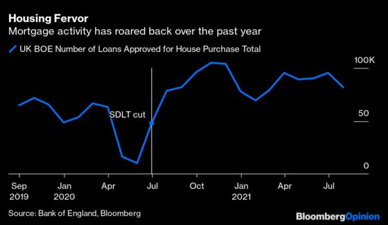 Britain’s Housing Market Is Getting a Powerful Second Wind