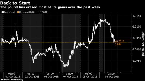 Pound Falls as Traders Face Ticking Clock to October EU Summit